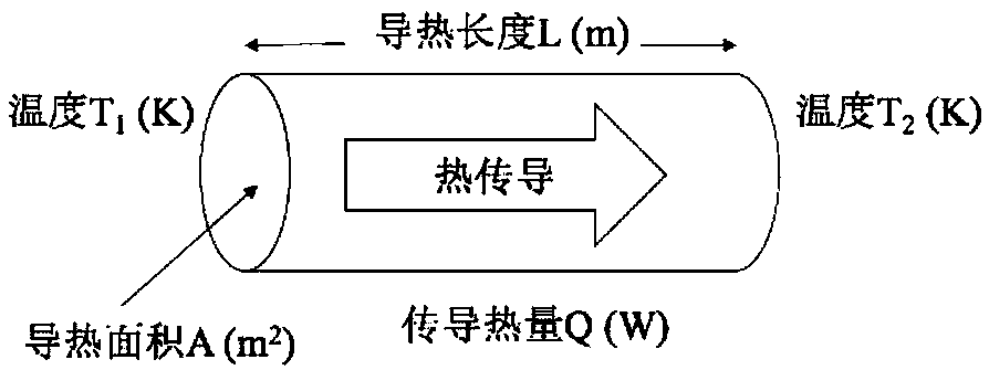 A novel thermal insulation composite material and its preparation method