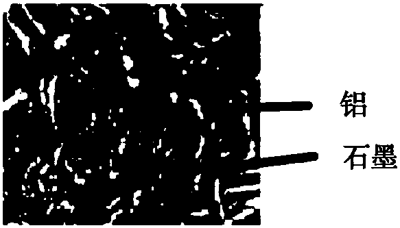 A novel thermal insulation composite material and its preparation method