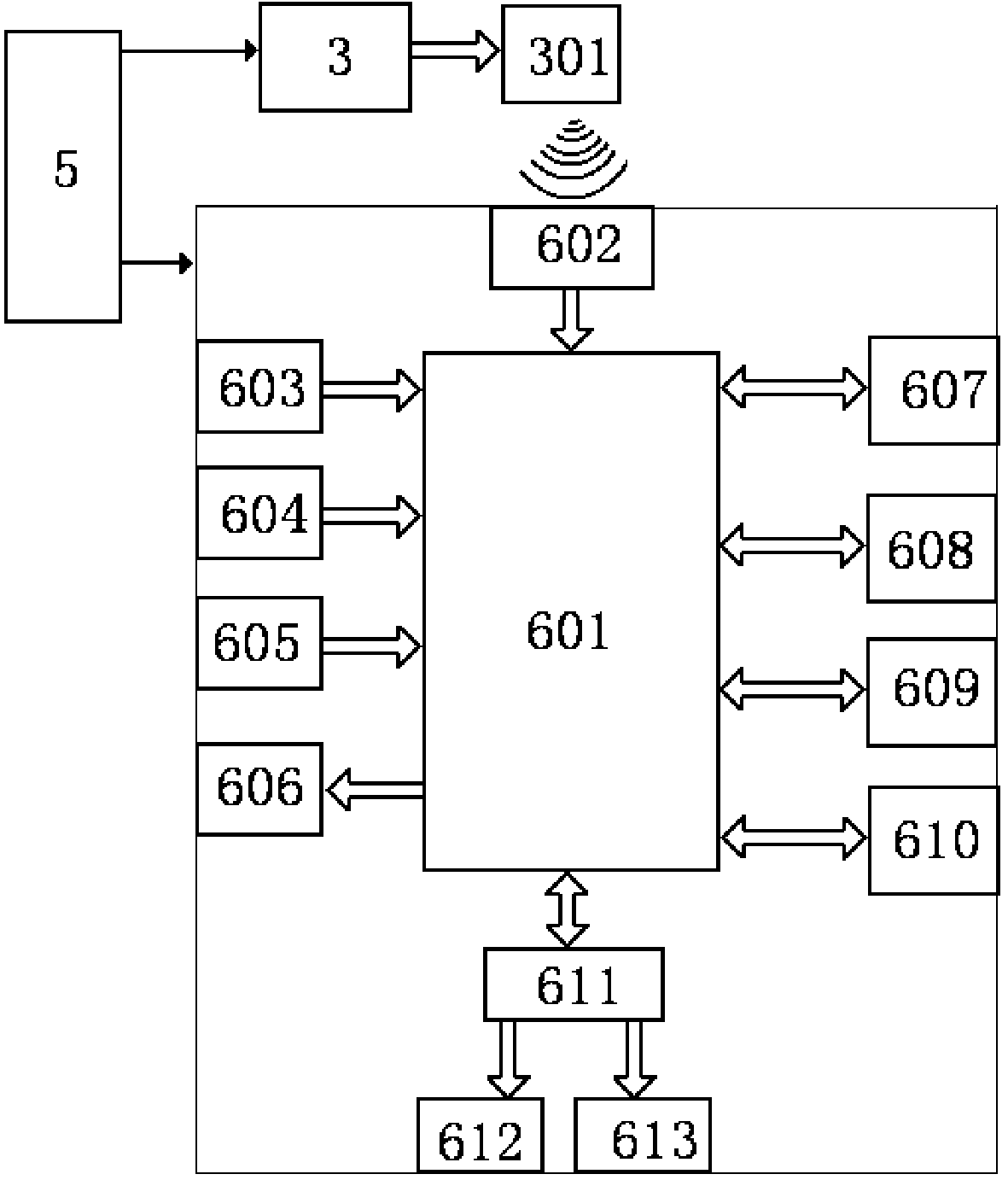 Taxi passenger service control system