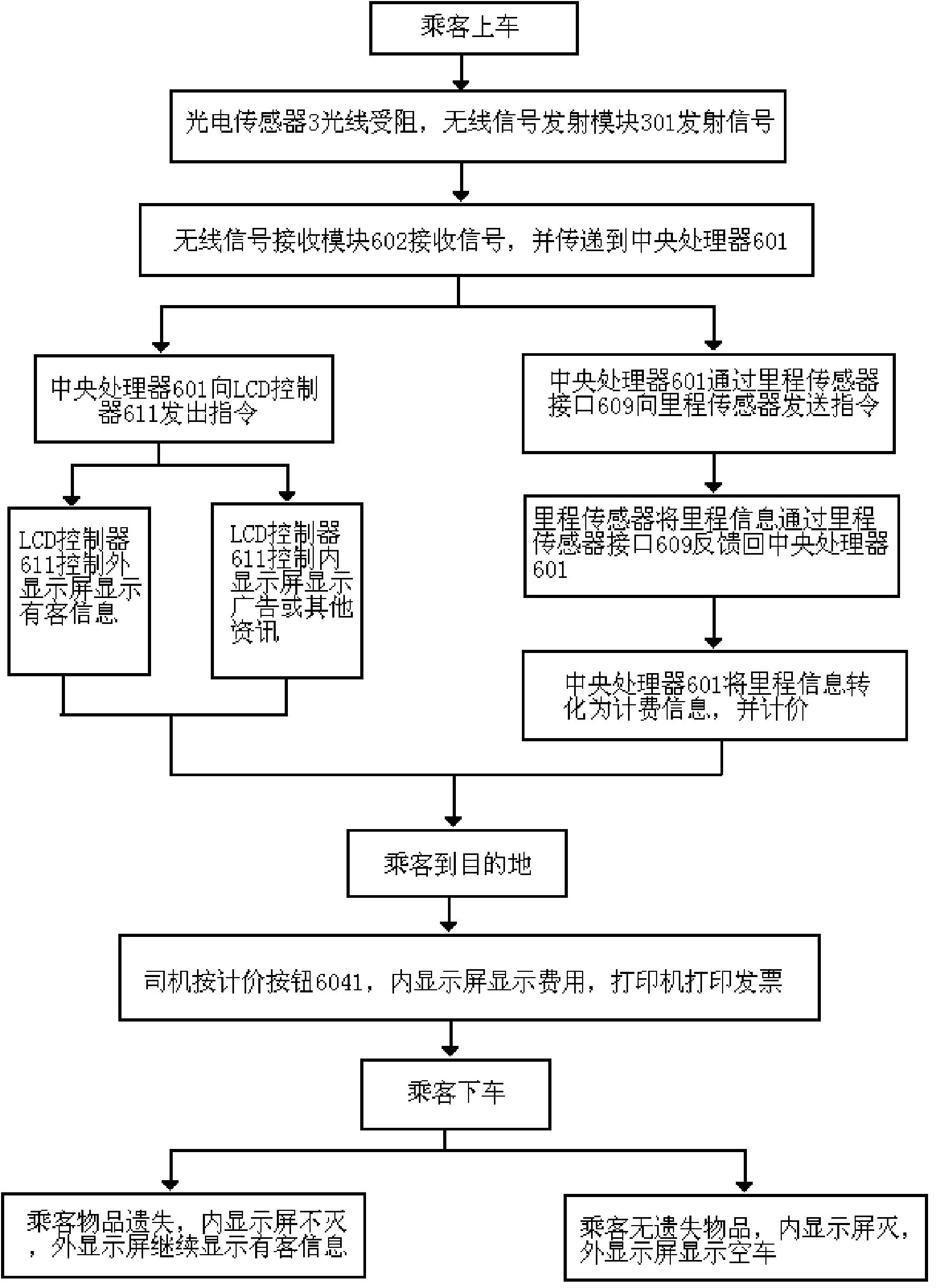 Taxi passenger service control system