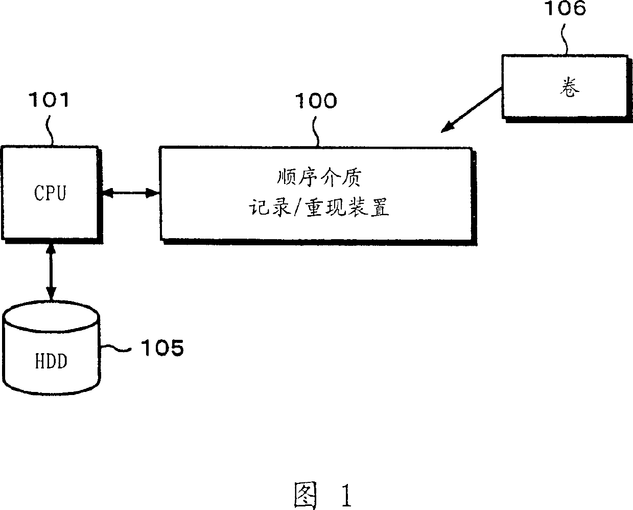 Magnetic tape drive device and method of magnetic tape medium mounting roll