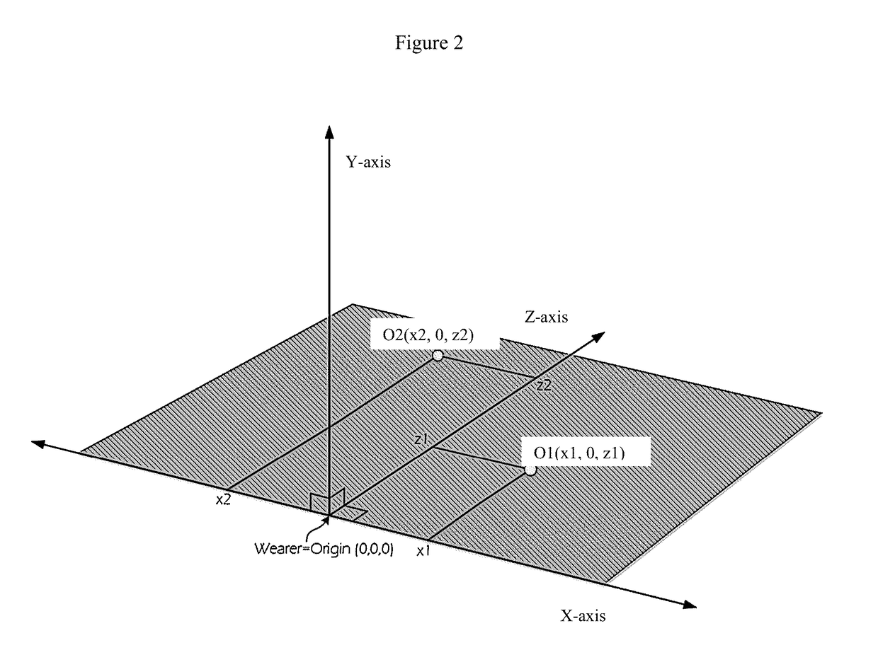 Method and device for visually impaired assistance