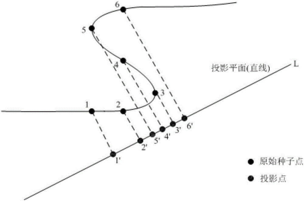 Complex geological structure modeling method based on sparse point cloud curved surface reconstruction