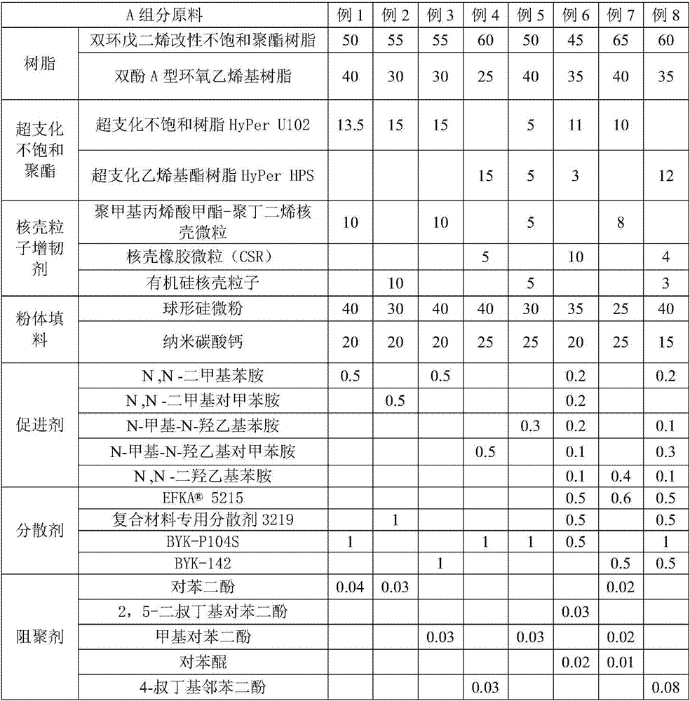 Toughened environmental-friendly back mesh glue as well as preparation method and application thereof