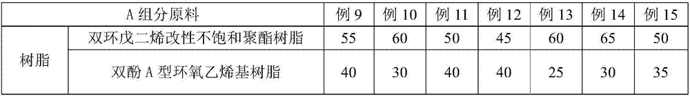 Toughened environmental-friendly back mesh glue as well as preparation method and application thereof