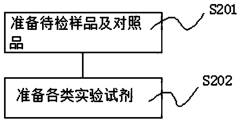 Isoelectric focusing electrophoresis isoelectric point detection method of recombinant protein