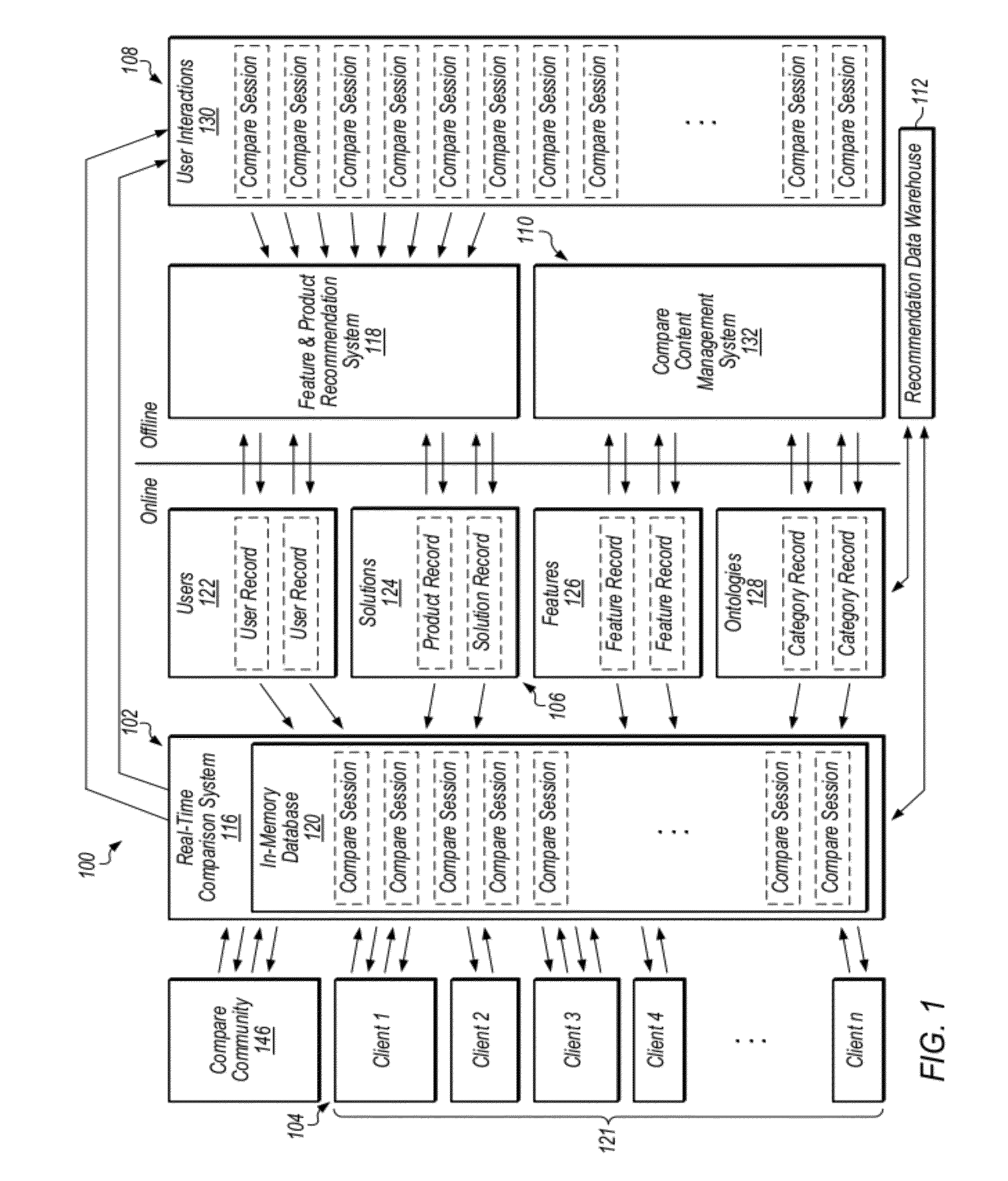 Product comparison and feature discovery