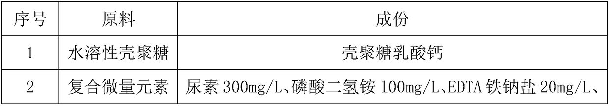 Efficient albizia julibrissin seed coating material and use method thereof