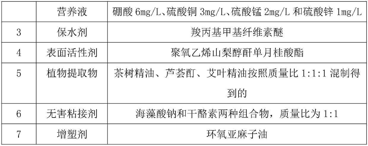 Efficient albizia julibrissin seed coating material and use method thereof