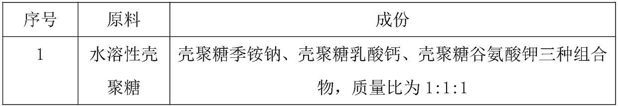 Efficient albizia julibrissin seed coating material and use method thereof