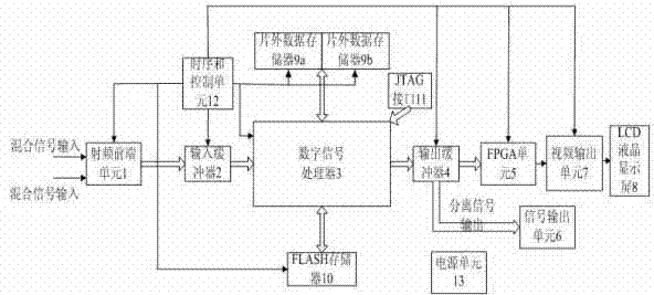 Blind separation device based on BPSK/QPSK/8QAM (binary phase shift keying/quaternary phase shift keying/8-quadrature amplitude modulation) modulation signal