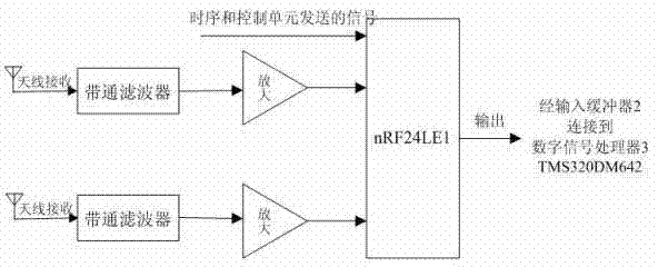 Blind separation device based on BPSK/QPSK/8QAM (binary phase shift keying/quaternary phase shift keying/8-quadrature amplitude modulation) modulation signal