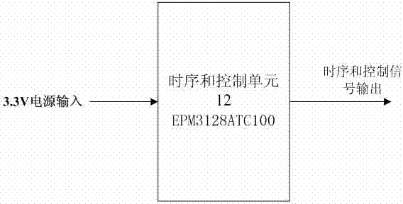 Blind separation device based on BPSK/QPSK/8QAM (binary phase shift keying/quaternary phase shift keying/8-quadrature amplitude modulation) modulation signal