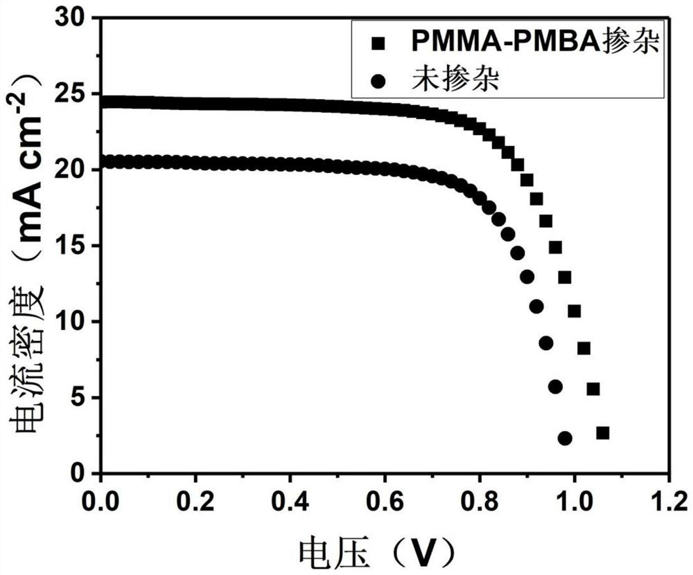 Doped perovskite solar cell and preparation method thereof