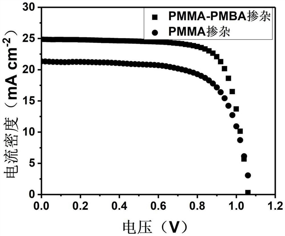 Doped perovskite solar cell and preparation method thereof