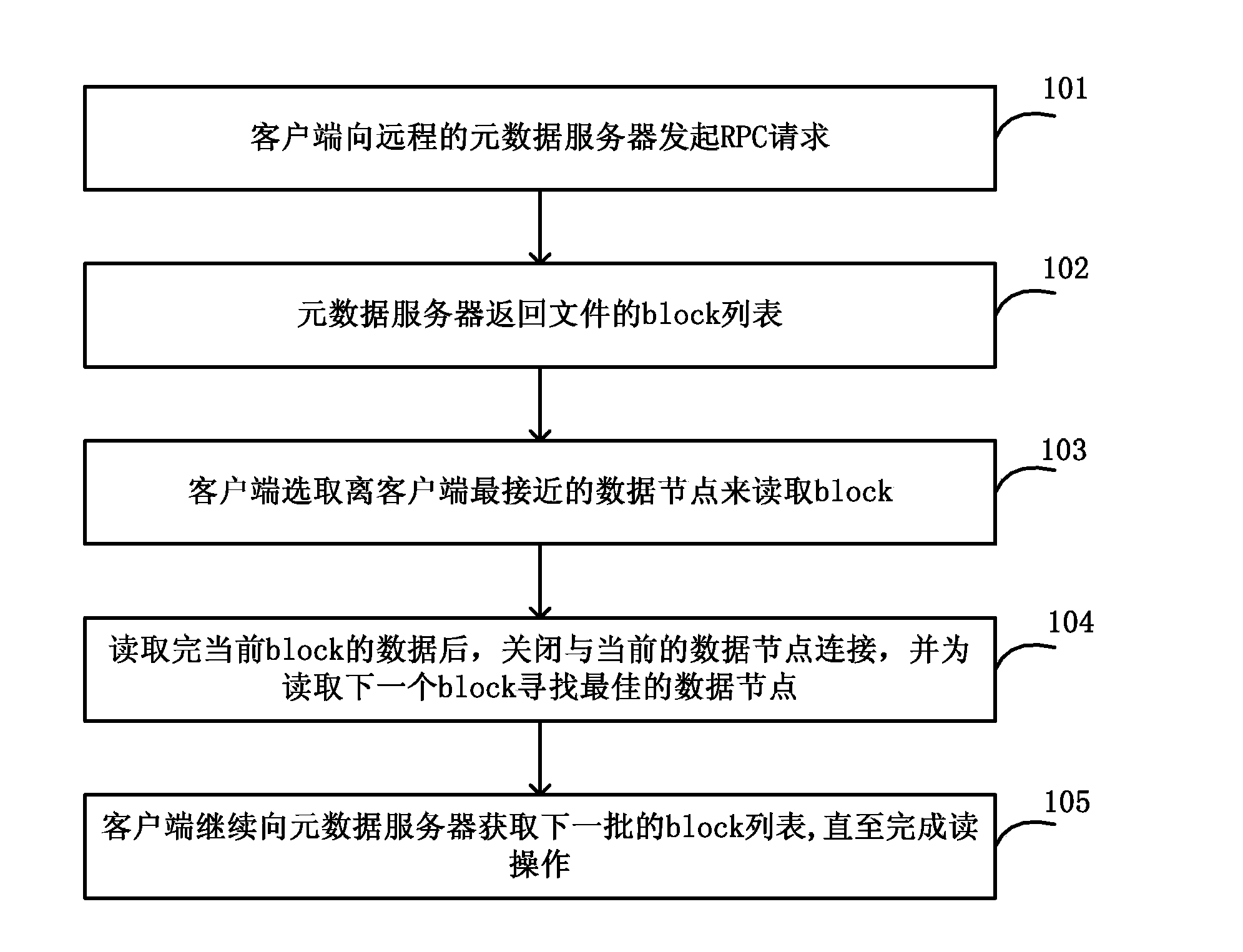 Method, device and system for having access to information through metadata