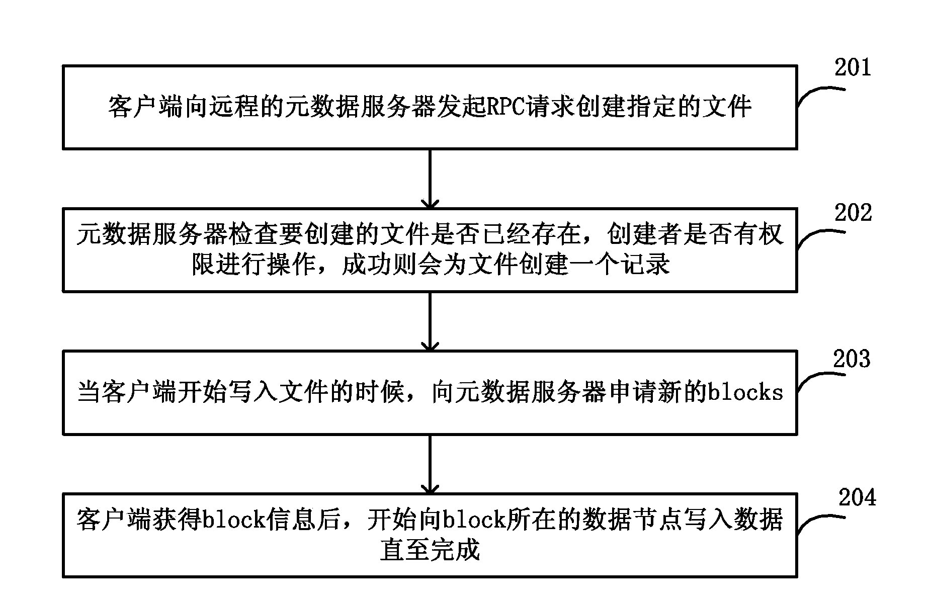 Method, device and system for having access to information through metadata