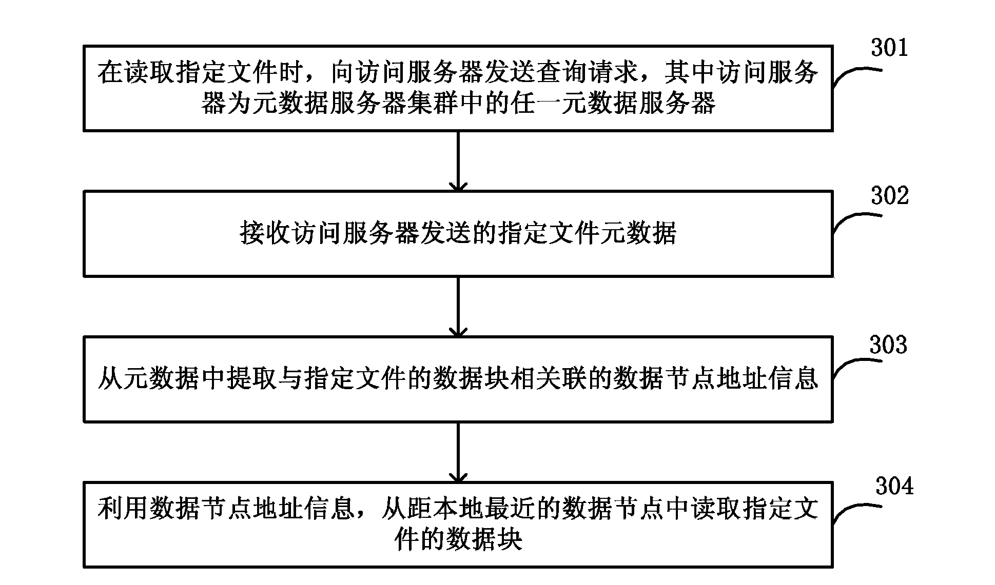 Method, device and system for having access to information through metadata