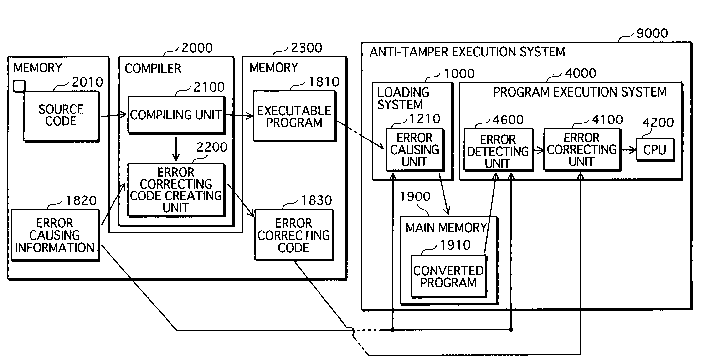 Data conversion system for protecting software against analysis and tampering