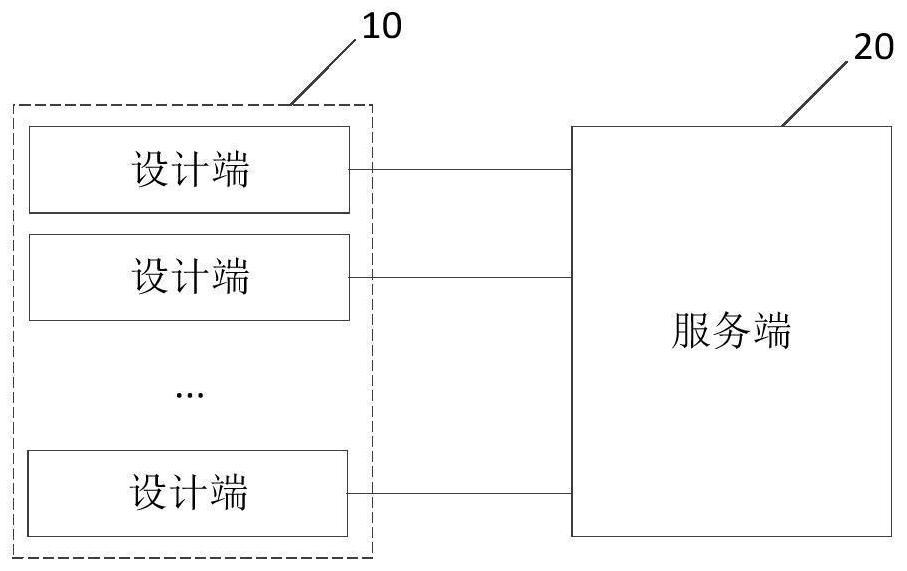 Collaborative design method and electronic equipment