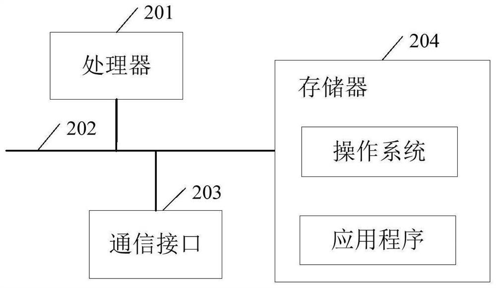 Collaborative design method and electronic equipment