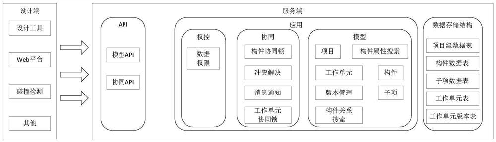 Collaborative design method and electronic equipment