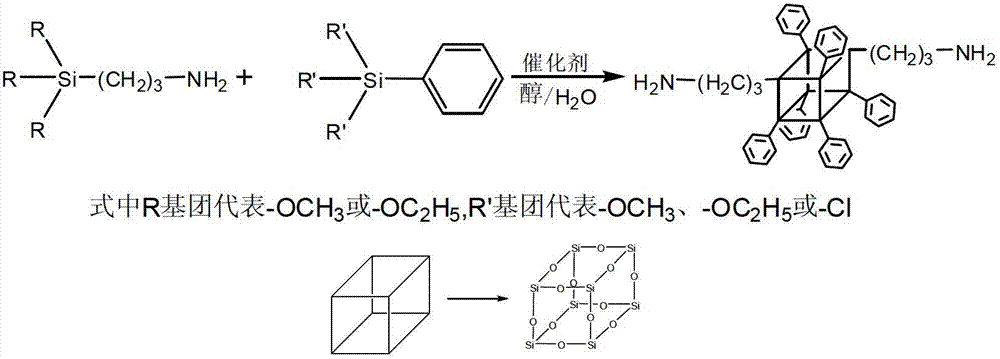 Preparation method of atomic oxygen-resistant polyimide hybrid films containing POSS (polyhedral oligomeric silsesquioxanes) structures