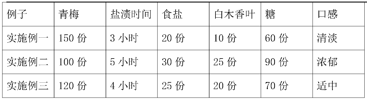 Preparation method of Chinese eaglewood plum