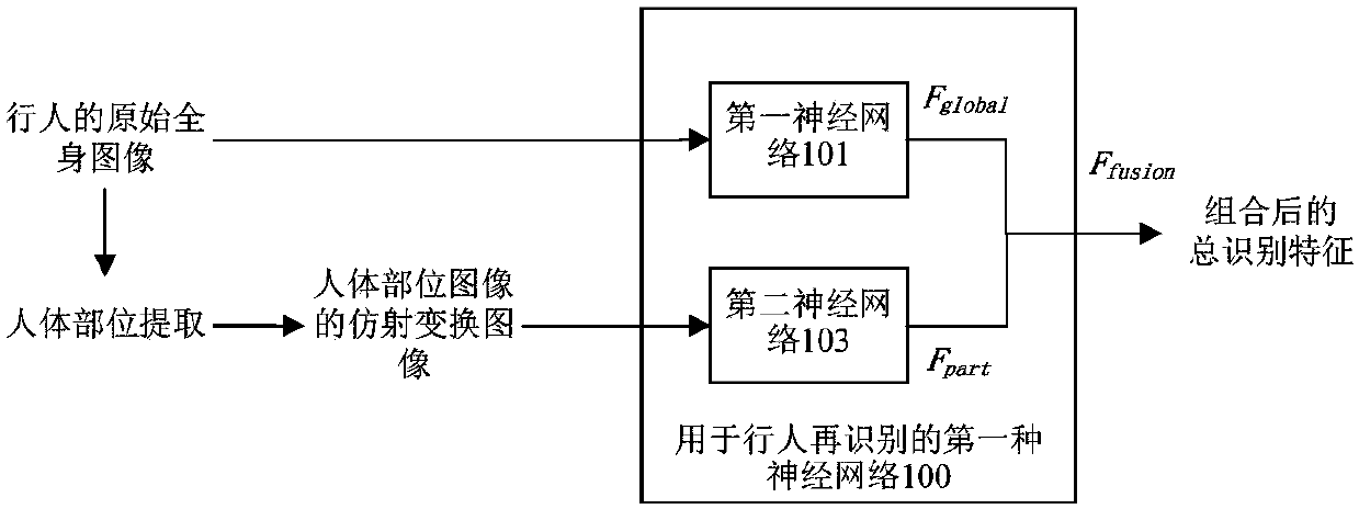 Neural network for pedestrian re recognition and pedestrian re-recognition algorithm based on deep learning