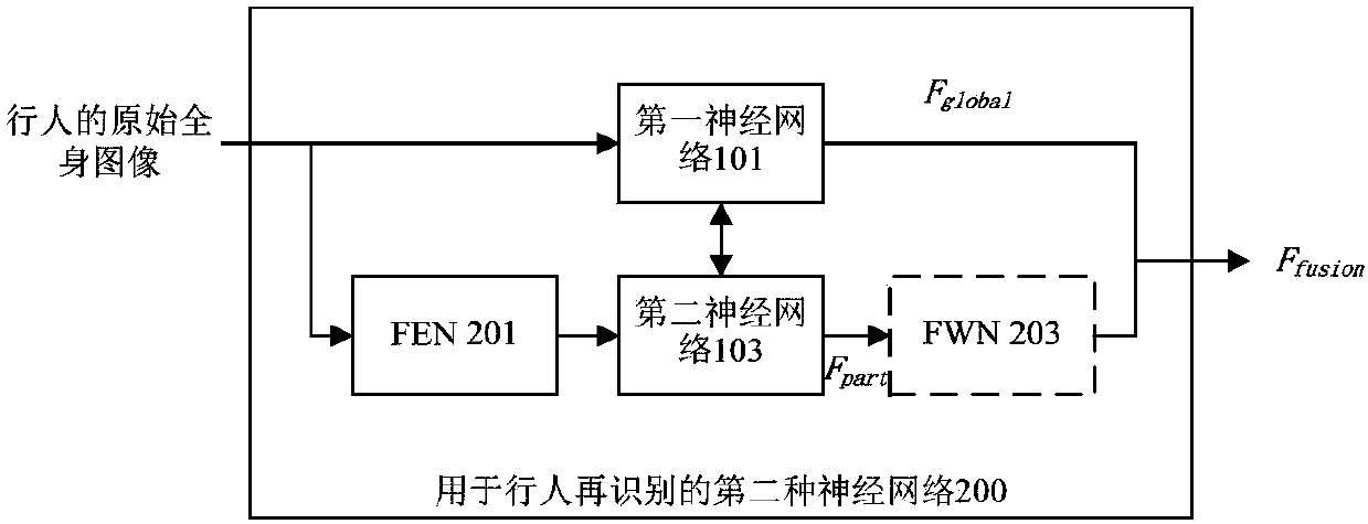 Neural network for pedestrian re recognition and pedestrian re-recognition algorithm based on deep learning