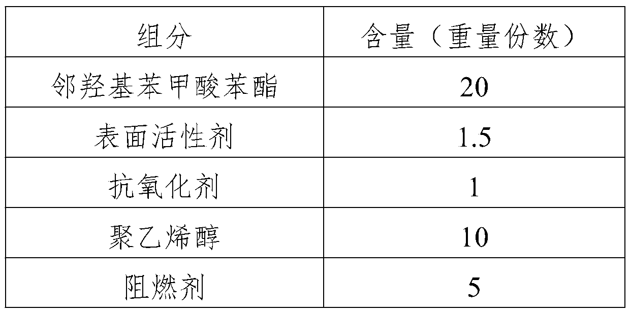 Ultraviolet-resistant flame-retardant multifunctional coating fabric finishing agent and finishing process