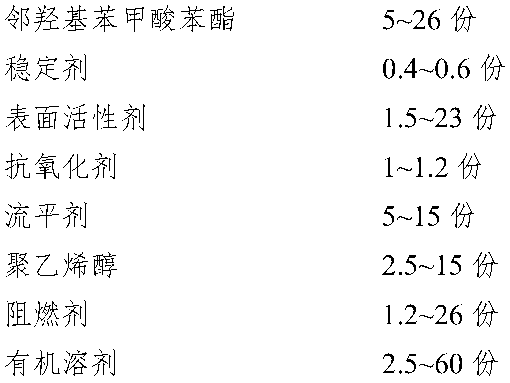 Ultraviolet-resistant flame-retardant multifunctional coating fabric finishing agent and finishing process