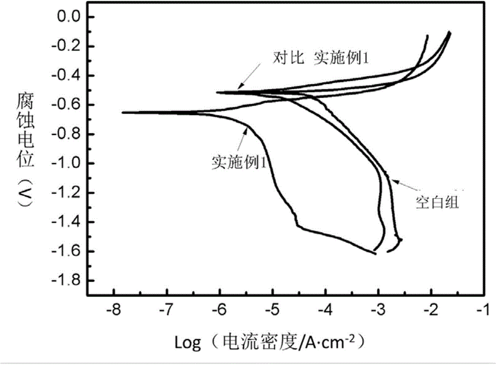 An anticorrosion wear-resistant coating for an aluminium alloy surface and a preparing method thereof