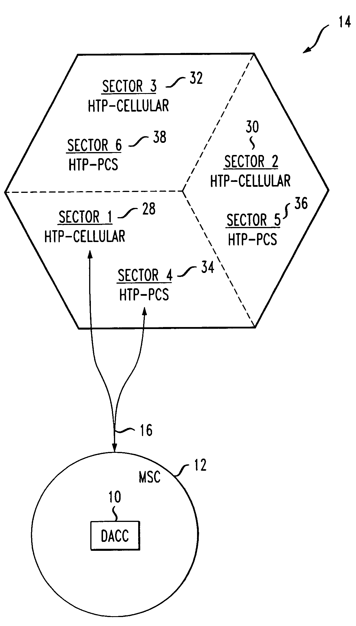 Wireless base station supporting multiple hyperbands