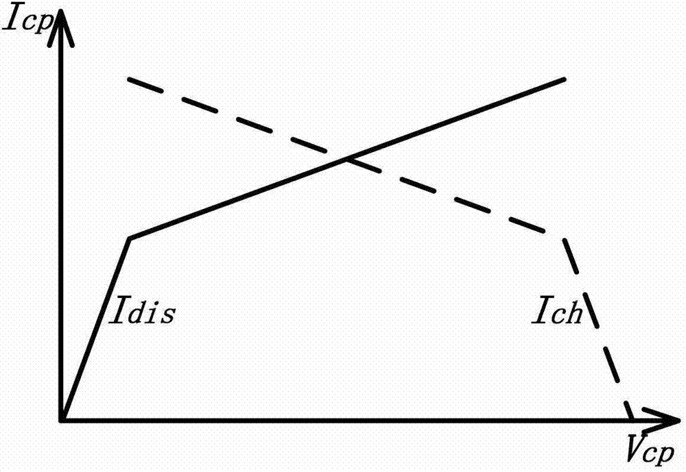 Charge pump circuit used for charge pump phase-locked loop