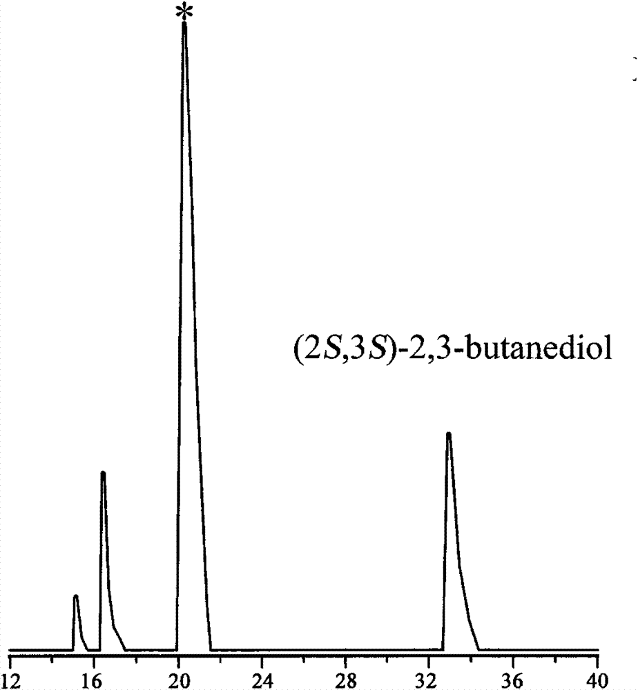 Method for producing chiral pure (2S,3S)-2,3-butanediol