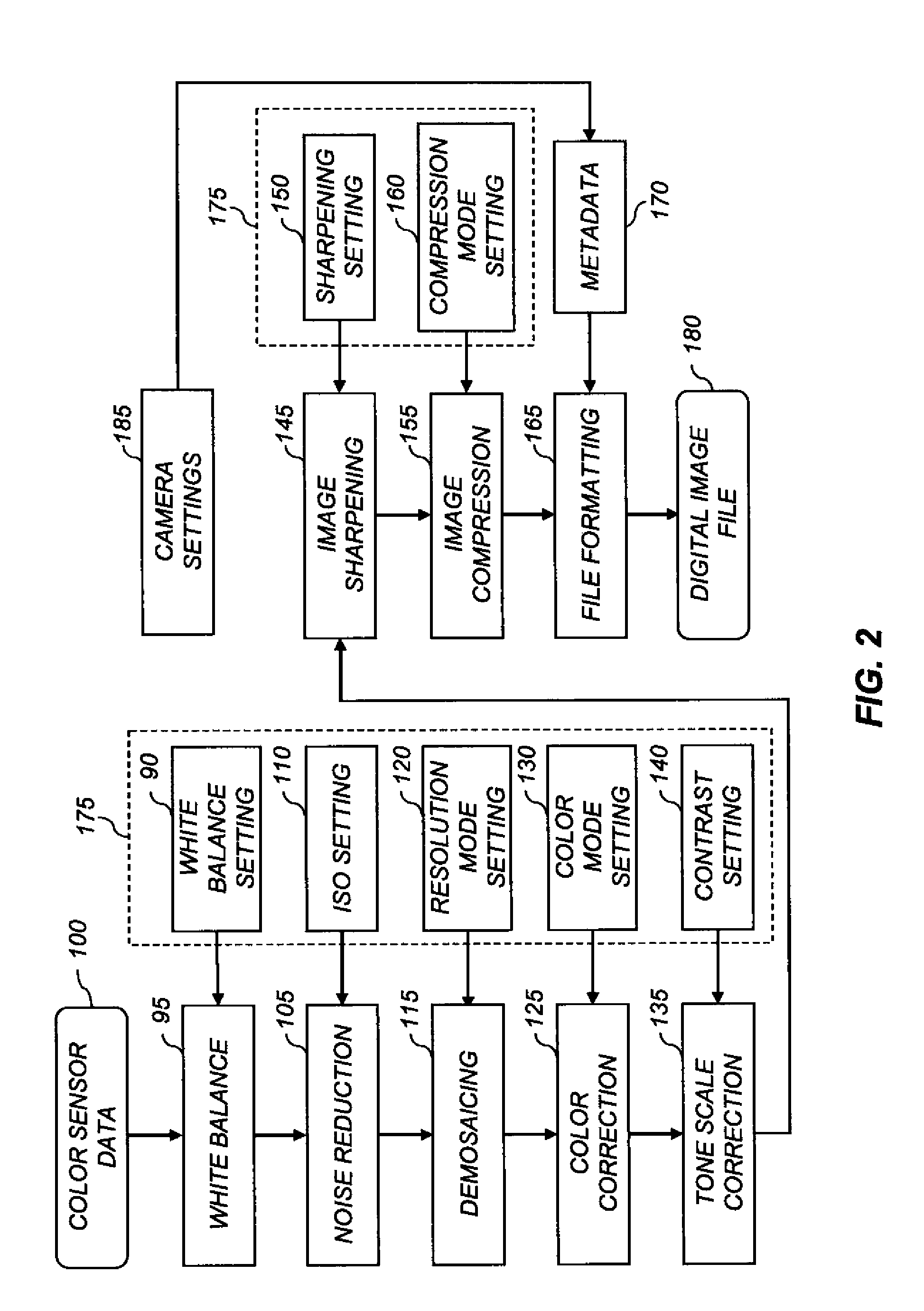 Digital camera for sharing digital images