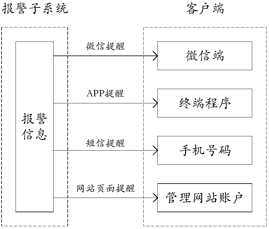 Intelligent agriculture management system based on Internet of things and working method thereof