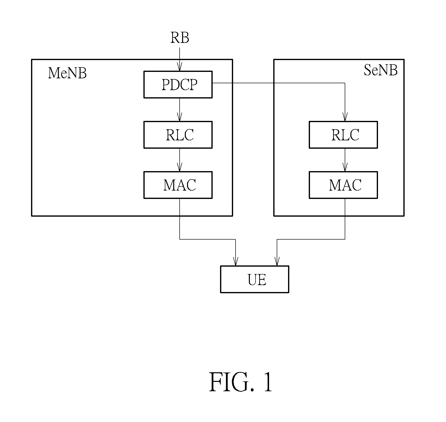 Method of Handling Radio Link Failure