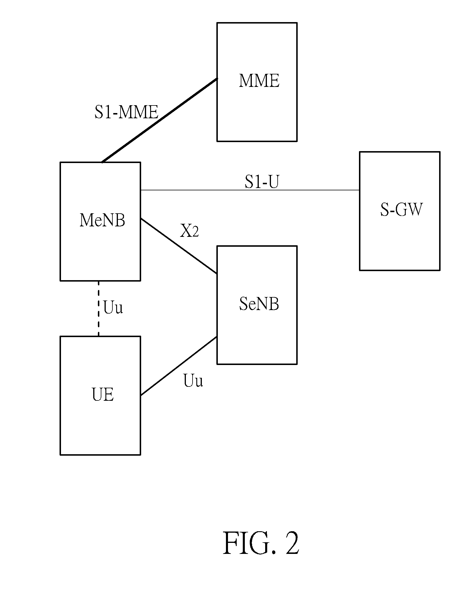 Method of Handling Radio Link Failure