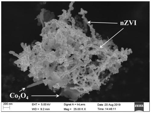 Nano zero-valent iron modified porous cobaltosic oxide heterogeneous persulfate catalyst, and preparation method and application thereof