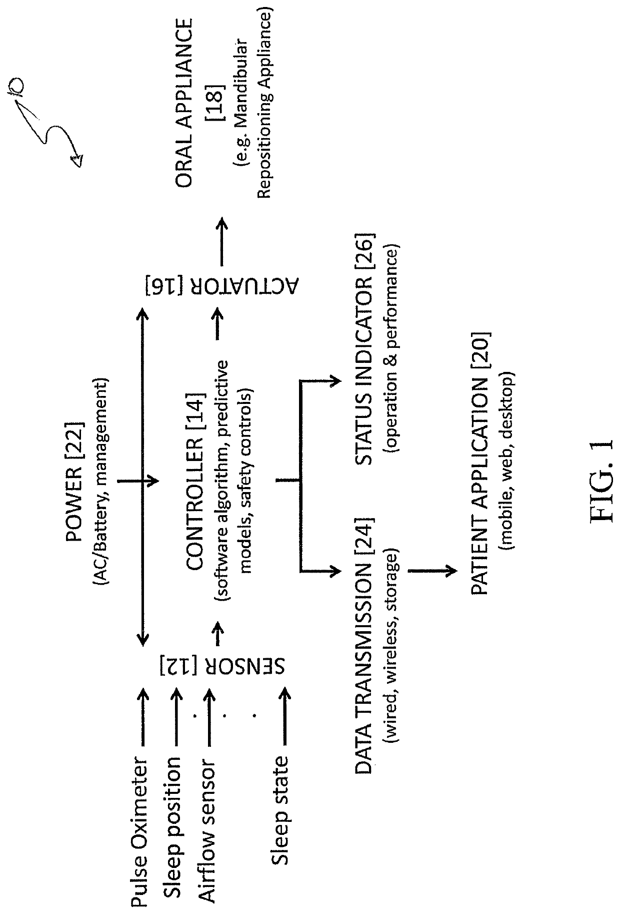 System and method for sensor driven intelligent oral appliance