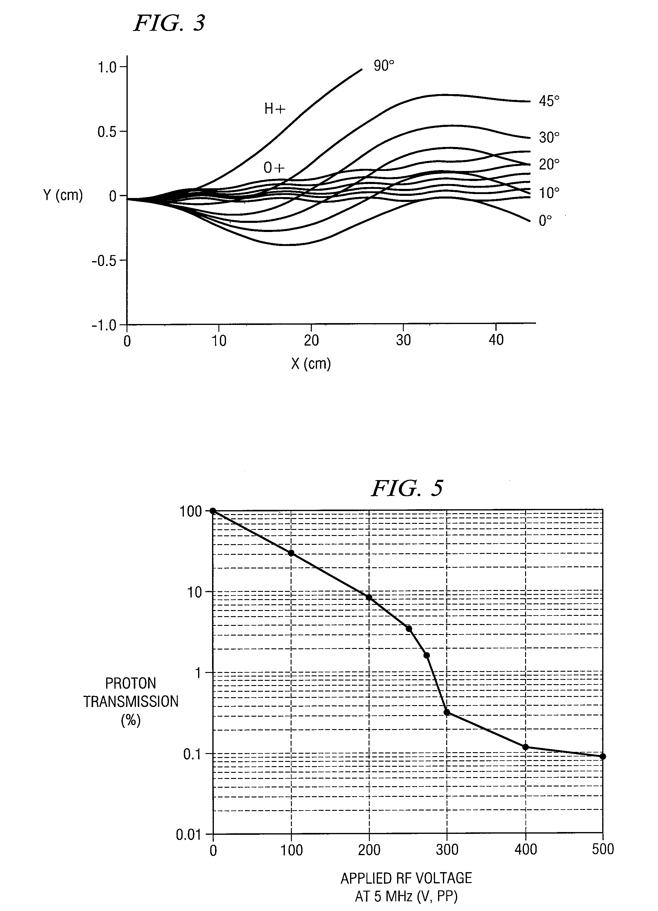 Ion Composition Analyzer with Increased Dynamic Range