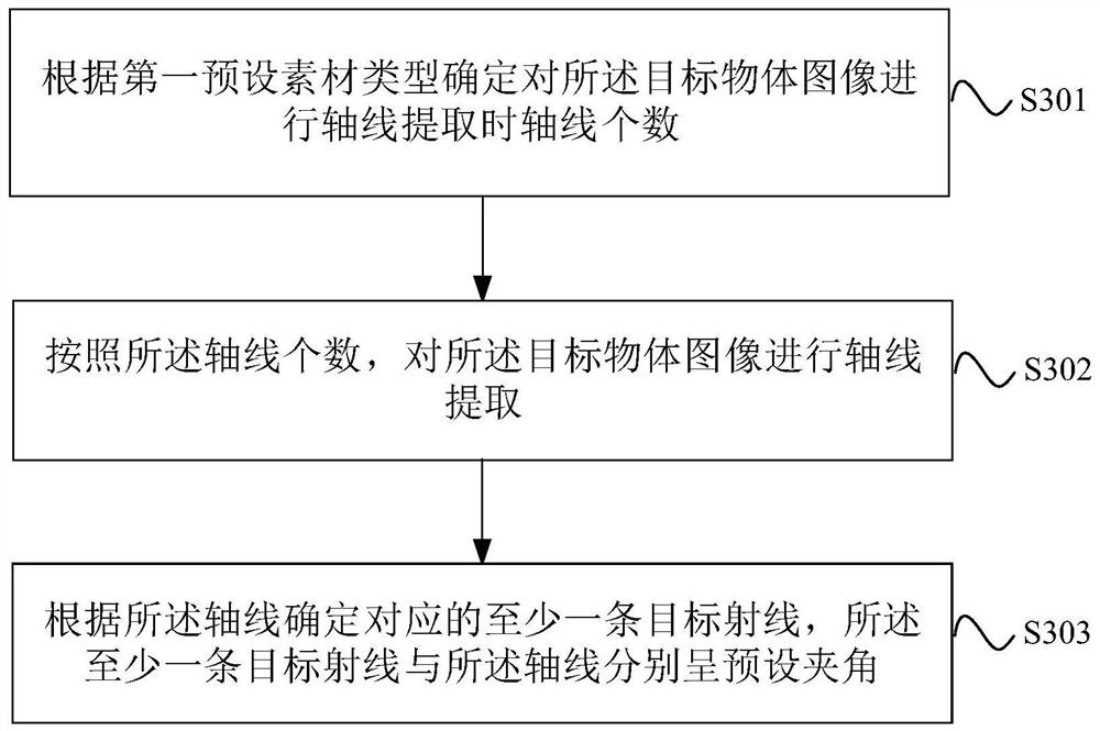 Image synthesis method and device, and storage medium