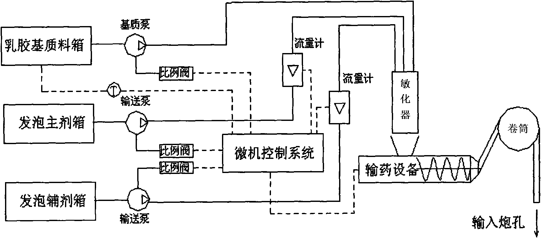 Chemical sensitizing method for emulsive explosive