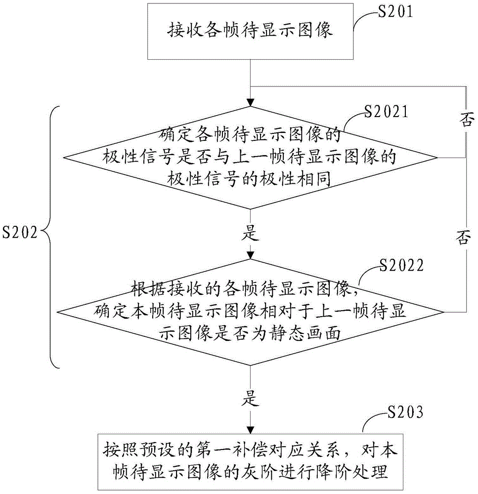 Image processing method and device