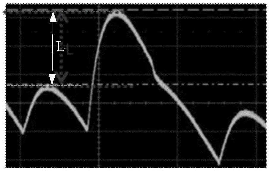 Image processing method and device