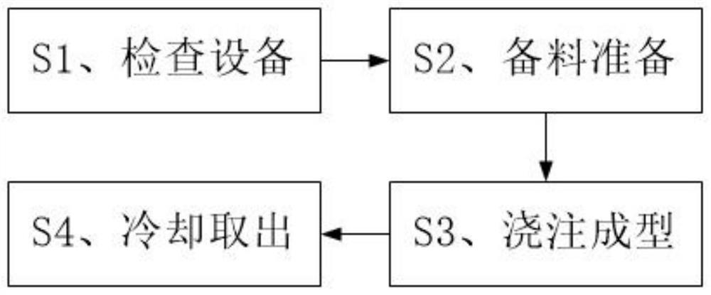 Pressure container end cover machining and forming method