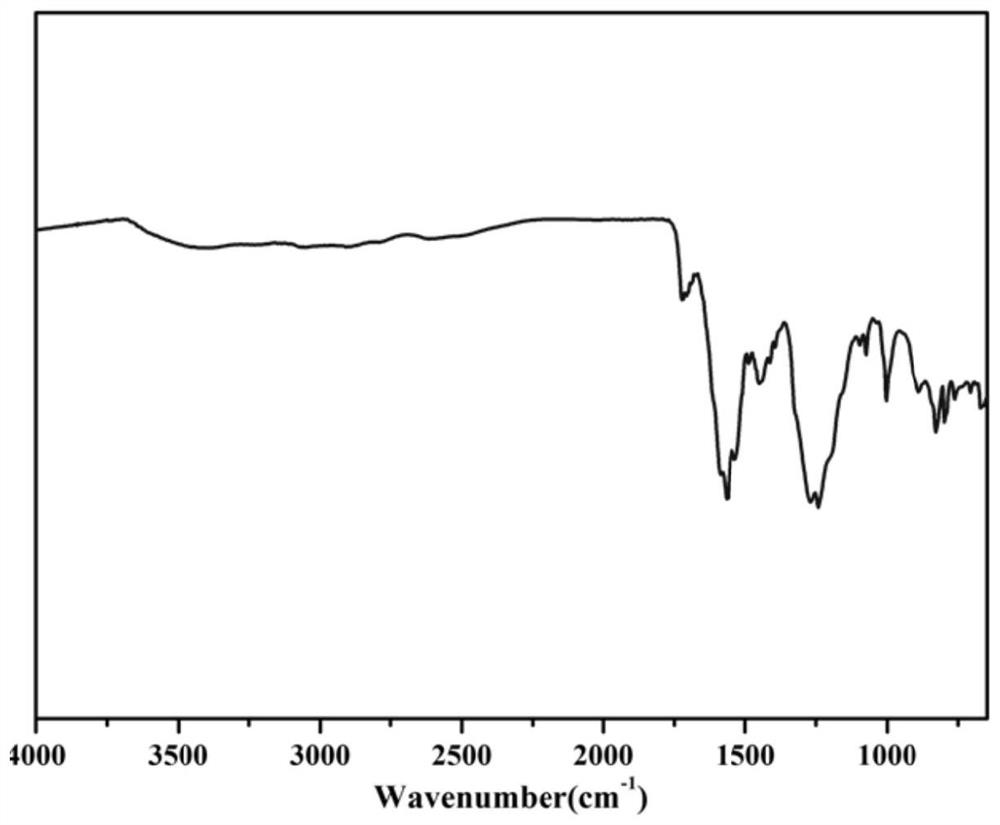 Application of magnetic carboxylated covalent organic framework material as magnetic solid-phase extraction adsorbent