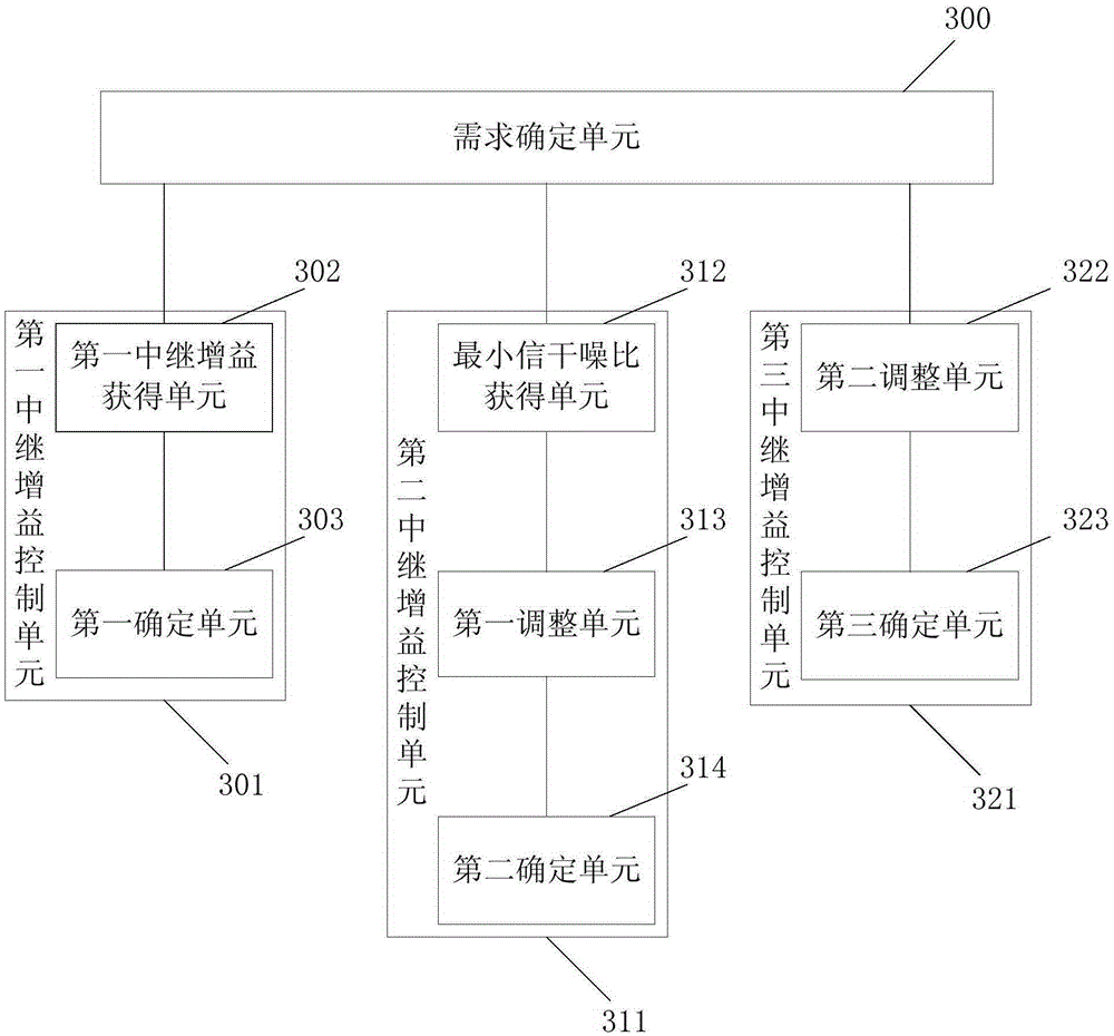 Method and device for controlling relay gain in bidirectional full duplex amplifying and forwarding